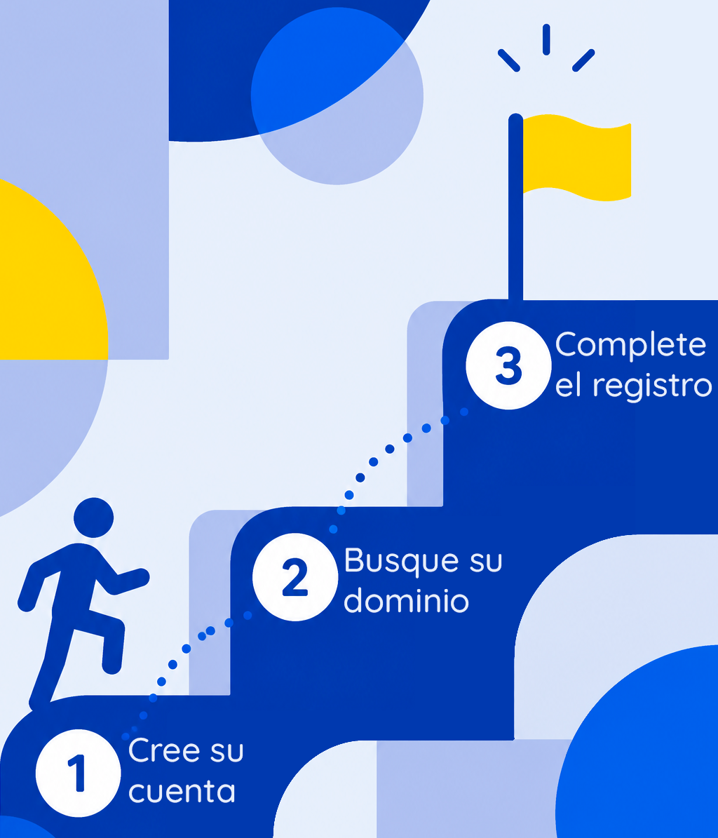 Pasos para registrar su Dominio personalizado .gt